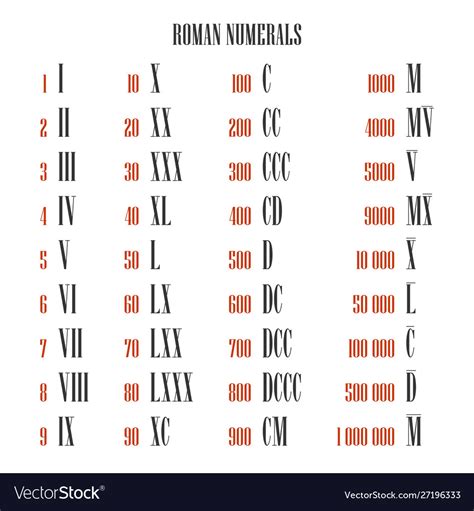 x v x|roman numeral calculator.